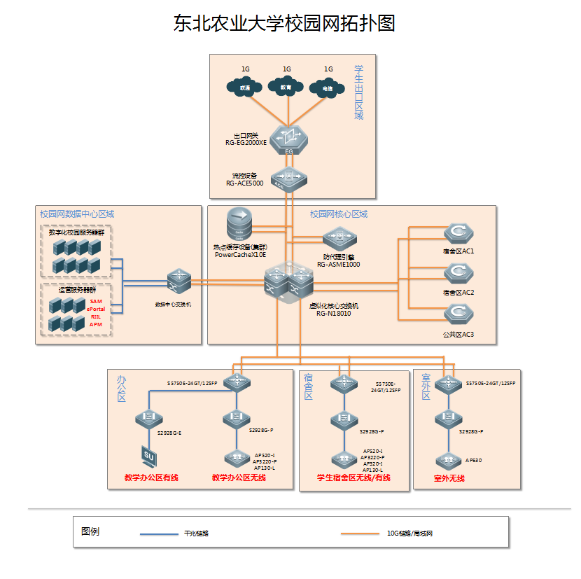 東北農(nóng)業(yè)大學(xué)拓撲圖.png